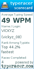 Scorecard for user vickyz_08