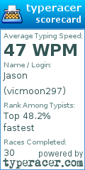 Scorecard for user vicmoon297
