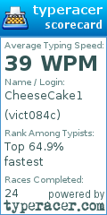Scorecard for user vict084c