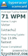 Scorecard for user victachu