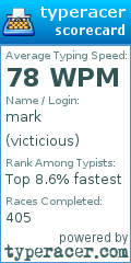 Scorecard for user victicious