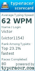 Scorecard for user victor1154