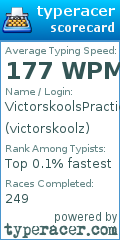 Scorecard for user victorskoolz