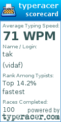 Scorecard for user vidaf