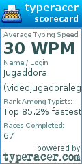 Scorecard for user videojugadoralegendiaria
