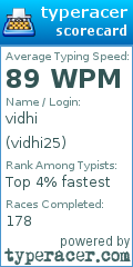 Scorecard for user vidhi25