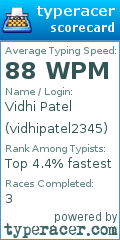 Scorecard for user vidhipatel2345