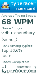 Scorecard for user vidhu_