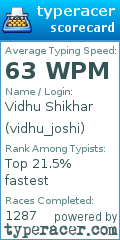 Scorecard for user vidhu_joshi