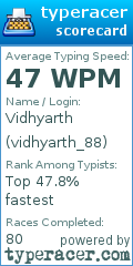 Scorecard for user vidhyarth_88