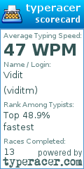Scorecard for user viditm