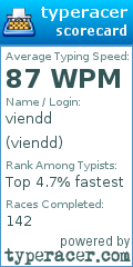 Scorecard for user viendd