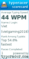 Scorecard for user vietgaming2018