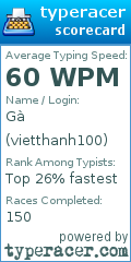 Scorecard for user vietthanh100