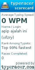 Scorecard for user vifzry