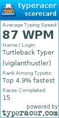 Scorecard for user vigilanthustler