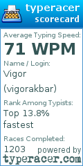 Scorecard for user vigorakbar
