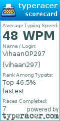 Scorecard for user vihaan297