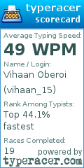 Scorecard for user vihaan_15