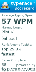 Scorecard for user viheao