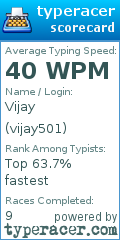 Scorecard for user vijay501