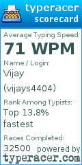 Scorecard for user vijays4404