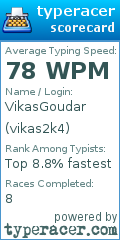 Scorecard for user vikas2k4