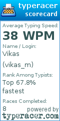Scorecard for user vikas_m