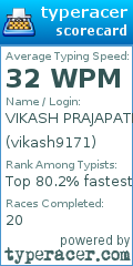 Scorecard for user vikash9171