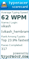 Scorecard for user vikash_hembram