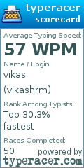 Scorecard for user vikashrm