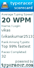 Scorecard for user vikaskumar251314