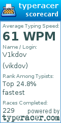 Scorecard for user vikdov