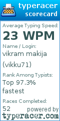 Scorecard for user vikku71