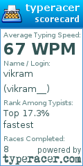 Scorecard for user vikram__