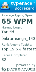 Scorecard for user vikramsingh_1432578