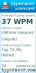 Scorecard for user vikyvik