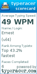 Scorecard for user vil4