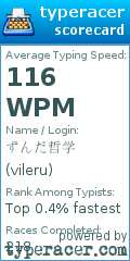 Scorecard for user vileru