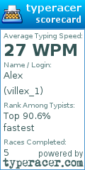 Scorecard for user villex_1
