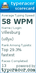 Scorecard for user villyx