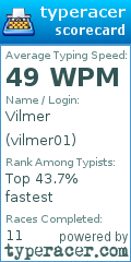 Scorecard for user vilmer01