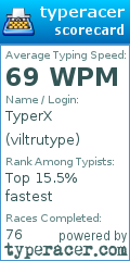 Scorecard for user viltrutype