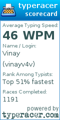 Scorecard for user vinayv4v