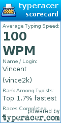 Scorecard for user vince2k