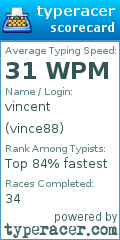 Scorecard for user vince88
