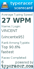 Scorecard for user vincente95