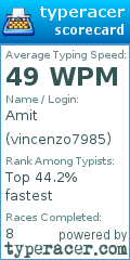 Scorecard for user vincenzo7985
