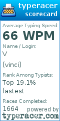 Scorecard for user vinci