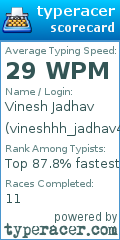 Scorecard for user vineshhh_jadhav49